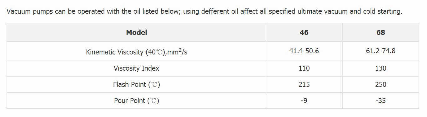 Vacuum pump oil